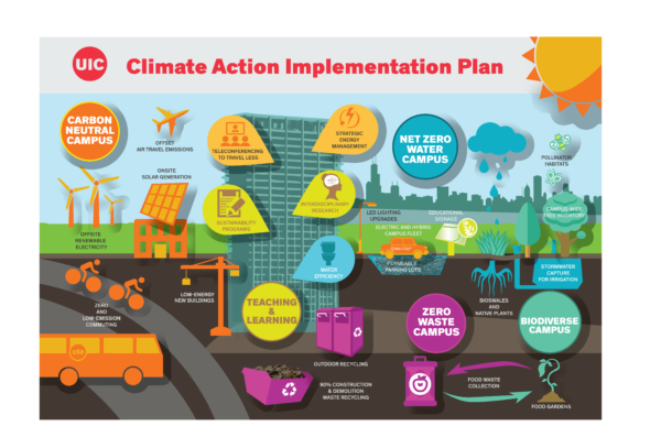 Climate Report