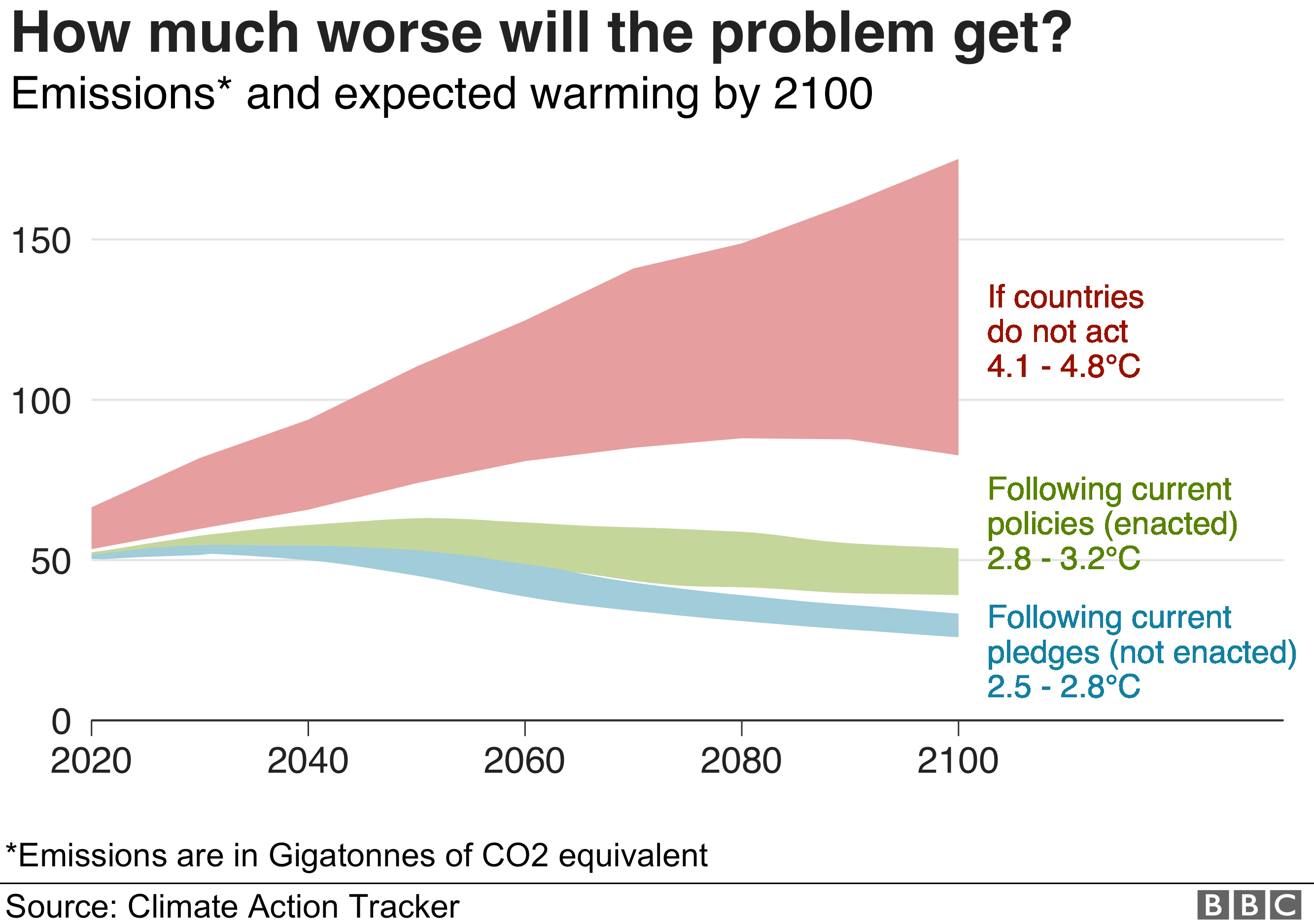 Policy Changes