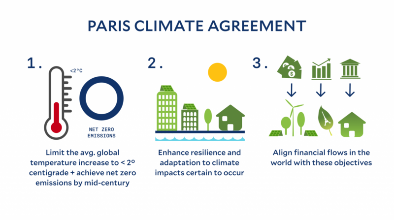 International Agreements